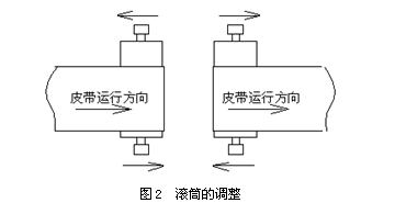 皮带输送机驱动辊筒