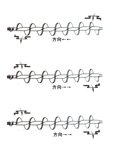 螺旋输送机布置