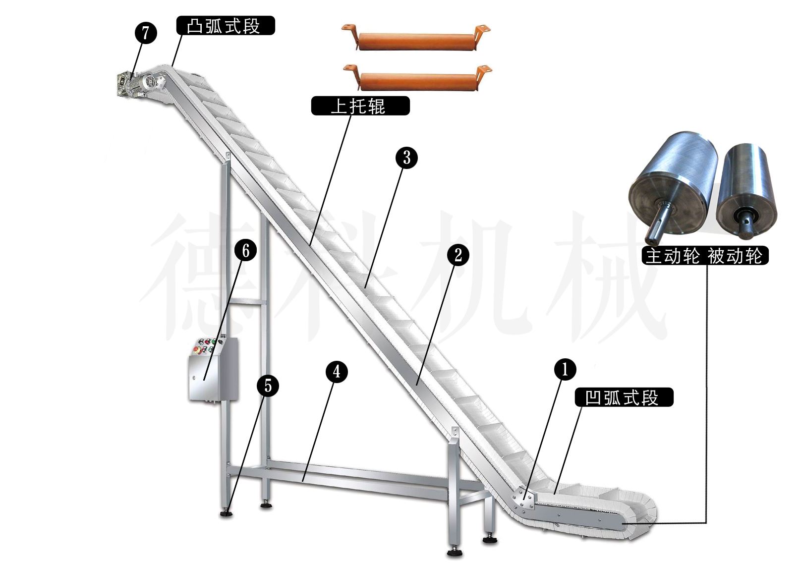 皮带输送机结构图